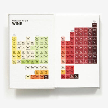 Periodic Table Of Wine